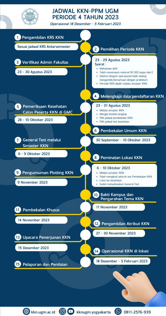 JADWAL KKN PPM PERIODE 3 DAN 4 TAHUN 2023 Kkn Ugm Ac Id