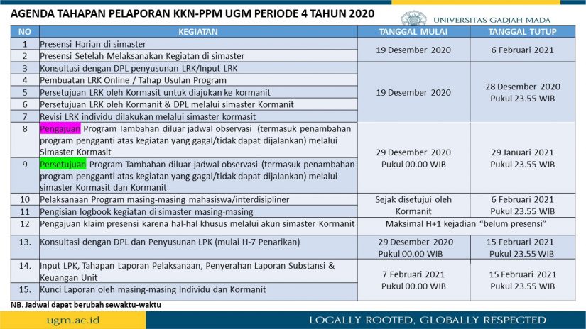 Panduan Presensi Dan Pelaporan Kkn Ppm Ugm Periode Tahun Kkn Ugm Ac Id