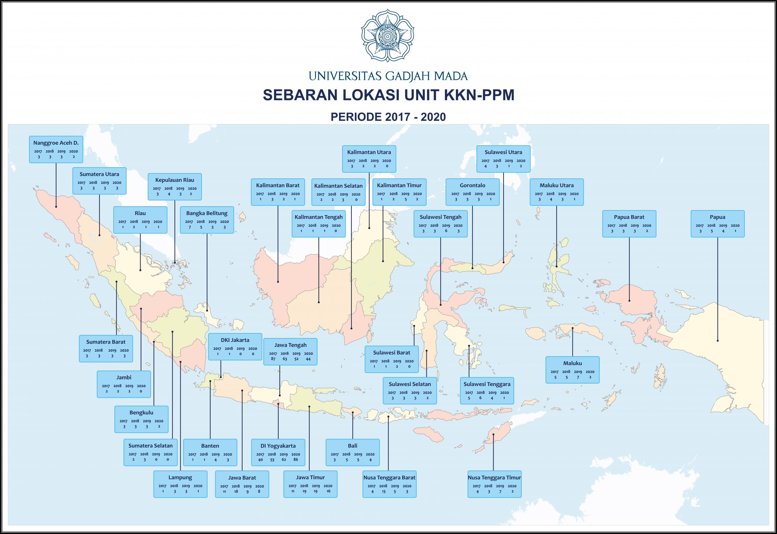 Sebaran Lokasi KKN PPM UGM 2017-2020
