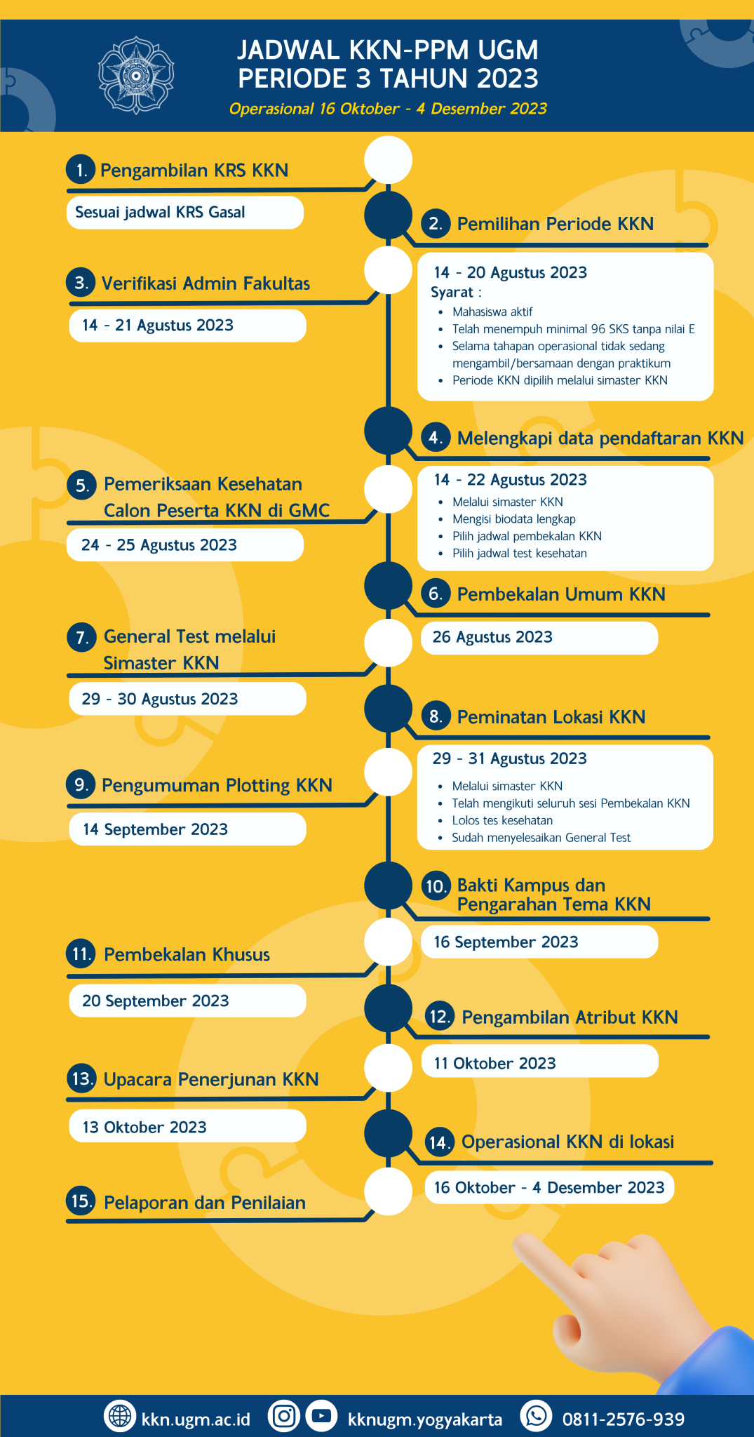 JADWAL KKN-PPM PERIODE 3 DAN 4 TAHUN 2023 – Kkn.ugm.ac.id